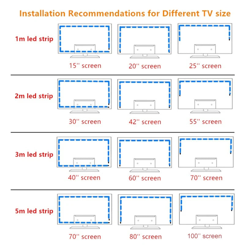 LED strip for TV with 3 keys and USB 5V control